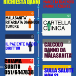 OTTIENI RISARCIMENTO !! MALASANITA' !! RISARCIMENTO MALASANITA' !!! CHIAMA AVVOCATO BOLOGNA